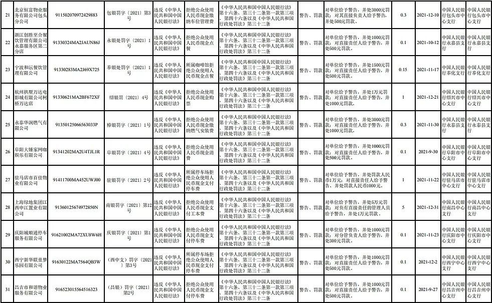 建筑行业动态有限资本现金32家美联储裕单位快乐英语怎么说