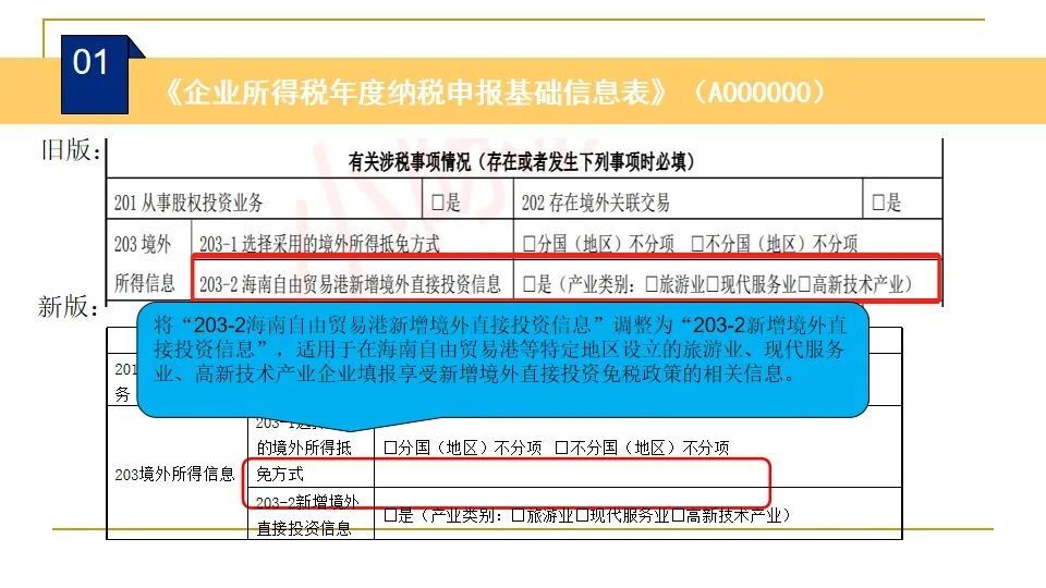 新版企業所得稅年度納稅申報表修訂介紹