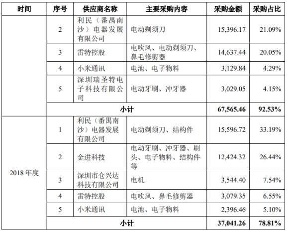 解读集成电路批发行业的最新动态