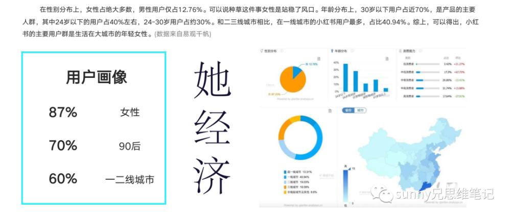 2022年為什麼要做小紅書ip