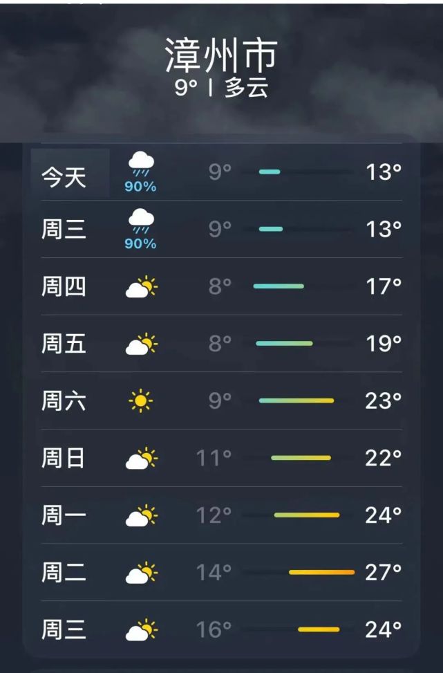 角美人再忍忍冲上32漳州天气要大反转了