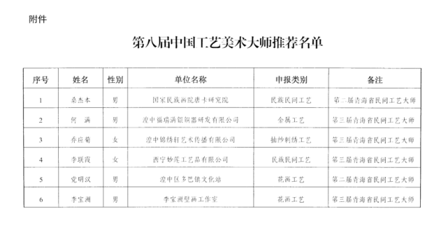 公示西宁市文化旅游广电局关于第八届中国工艺美术大师推荐人选的公示