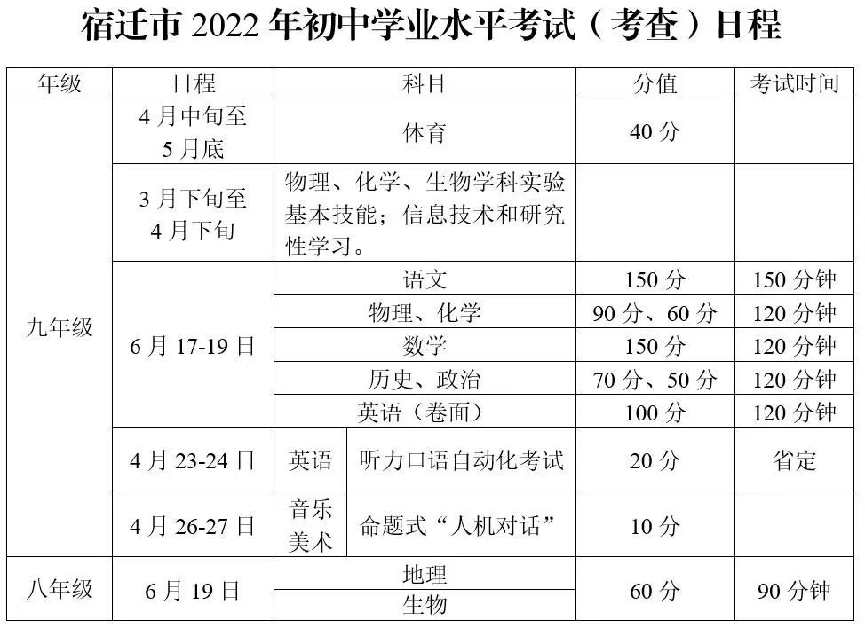 筆試卷面分為100分;聽力口語自動化考試20分,提前單獨組織考試