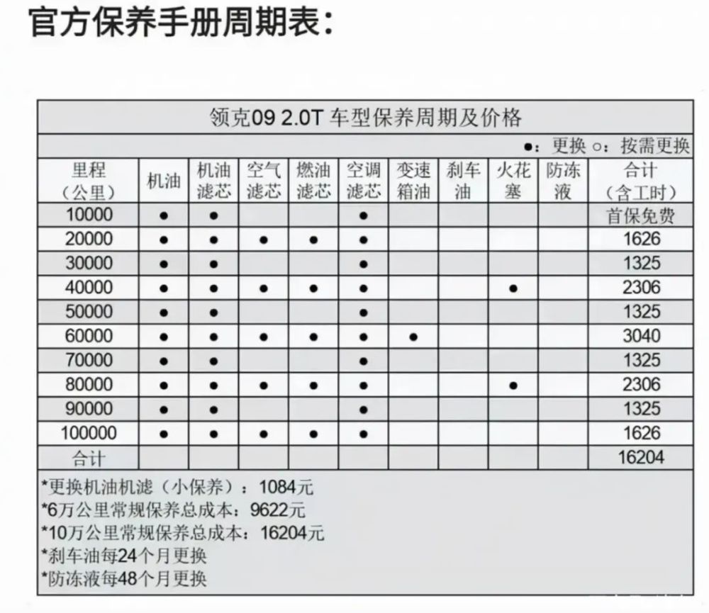 高端道阻且长领克09实际销量远不如订单数