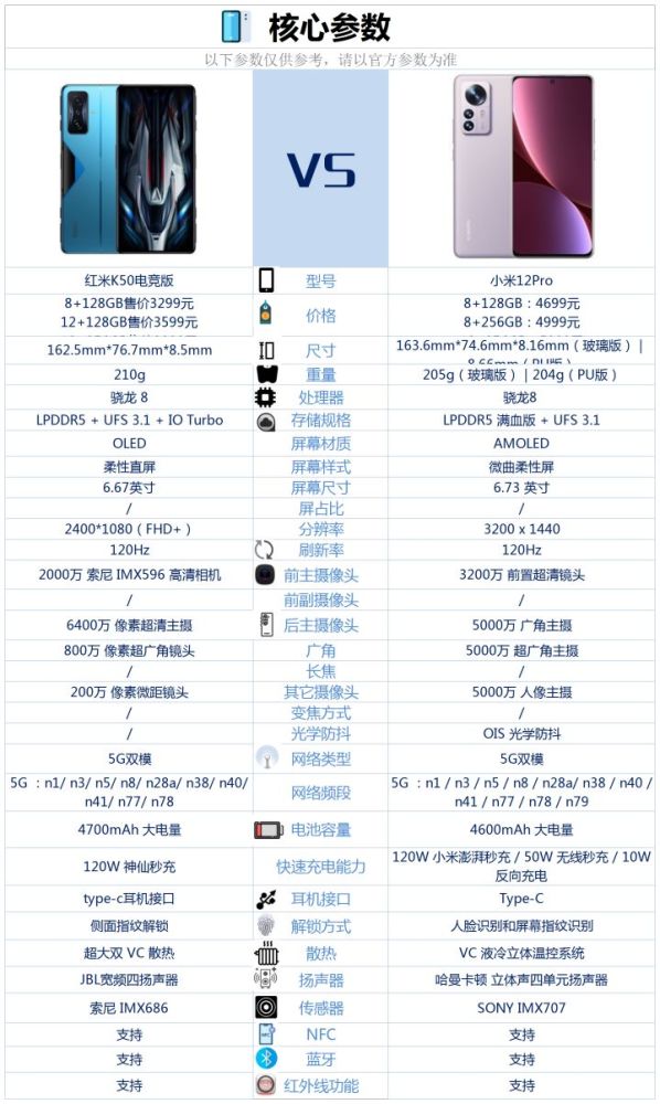 小米12pro和红米k50电竞版之间该如何选