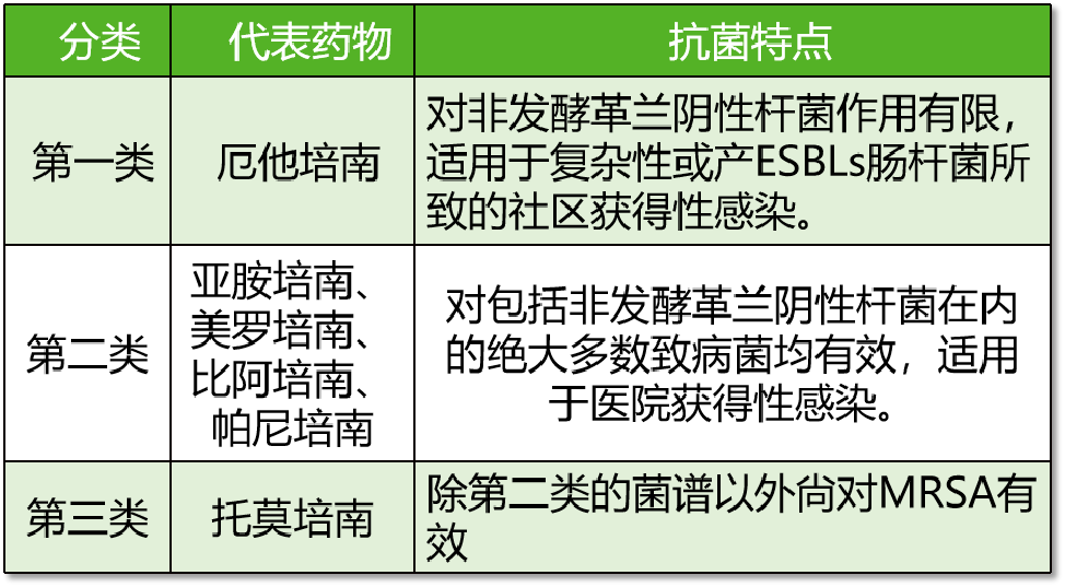美罗还是亚胺碳青霉烯类药物怎么选你真的会了吗
