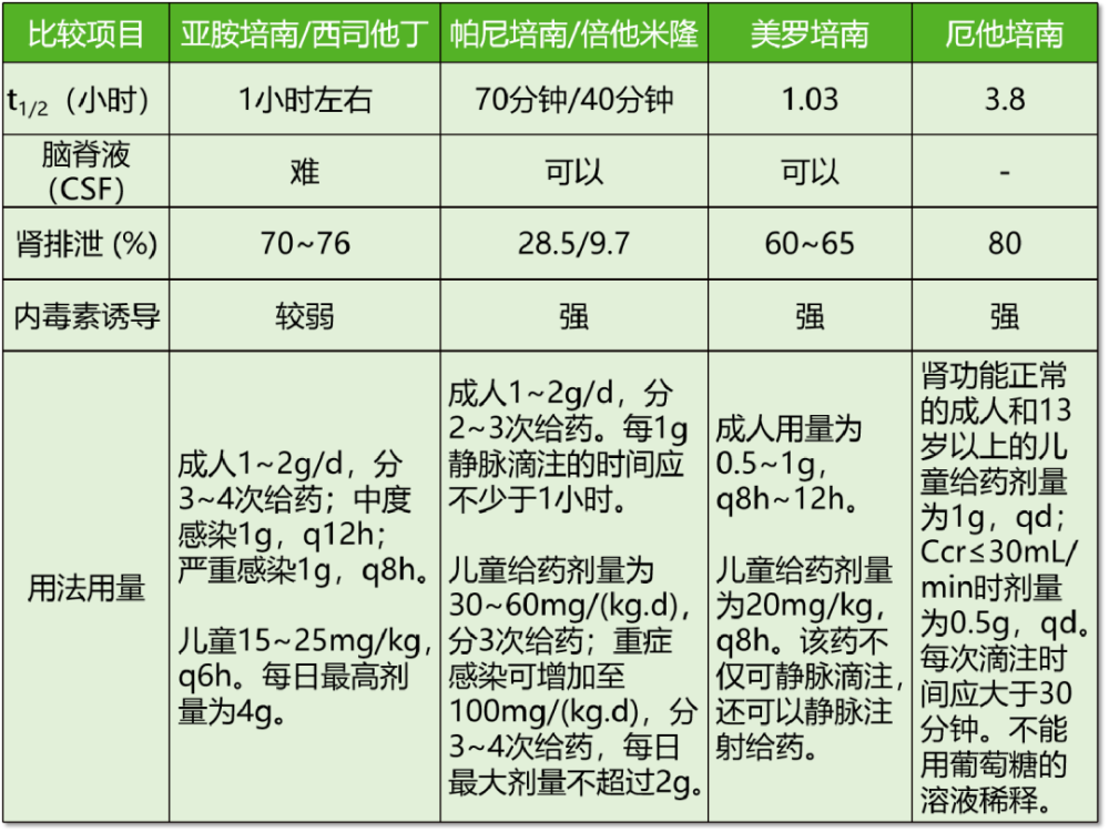 美罗还是亚胺碳青霉烯类药物怎么选你真的会了吗