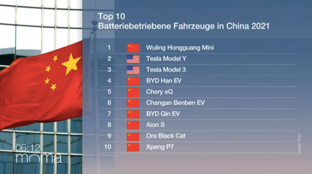 欧洲主流媒体：中国电动汽车发展迅猛，德国车企或失去优势地位八年级上册寒假西南师范大学出版社