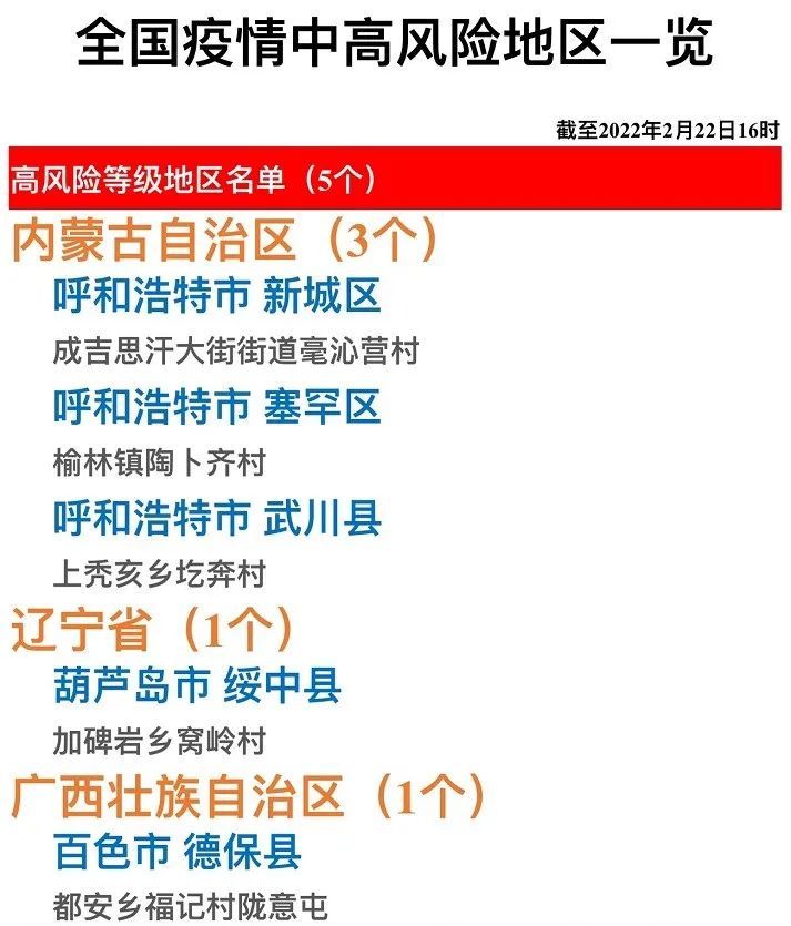 关注全国疫情中高风险地区一览2022年2月22日