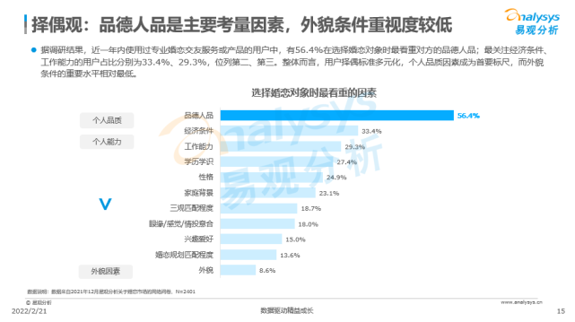 创新社交玩法，百合佳缘市场份额28.49%居行业首位