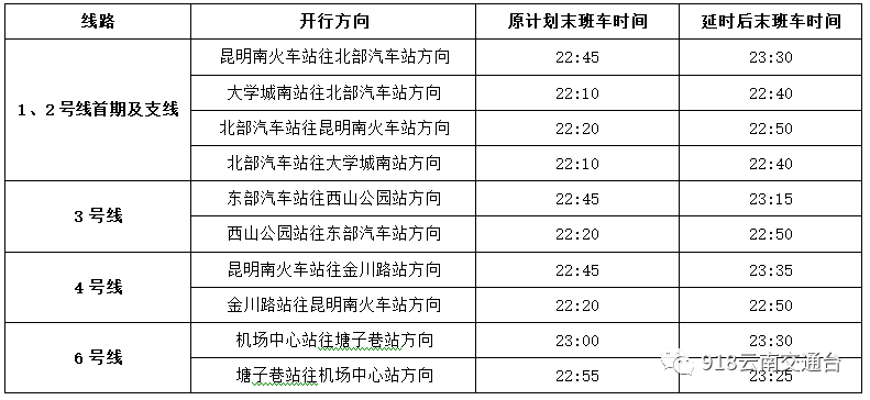 其中為做好高鐵站晚到旅客的運輸保障,地鐵昆明南火車站4號線載客末