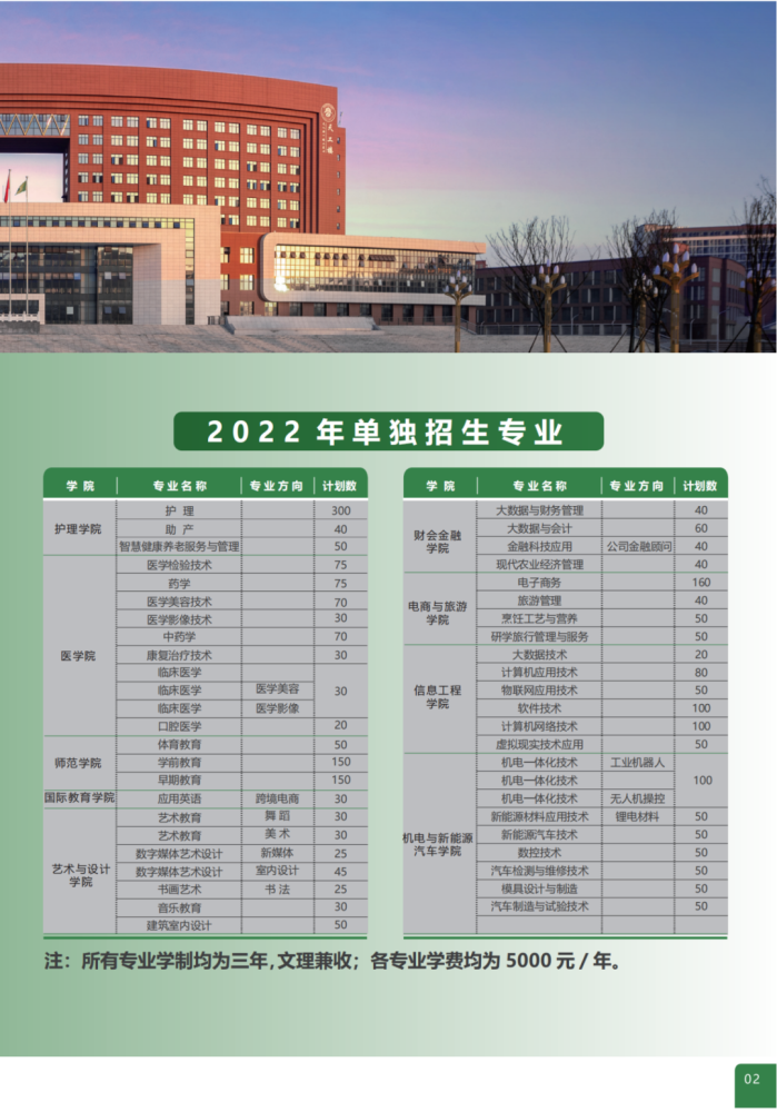 宜春職業技術學院2022年單獨招生簡章