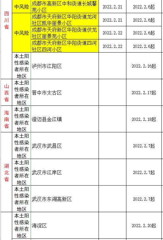 全國疫情風險地區高5中160安溪疾控中心發佈健康提醒