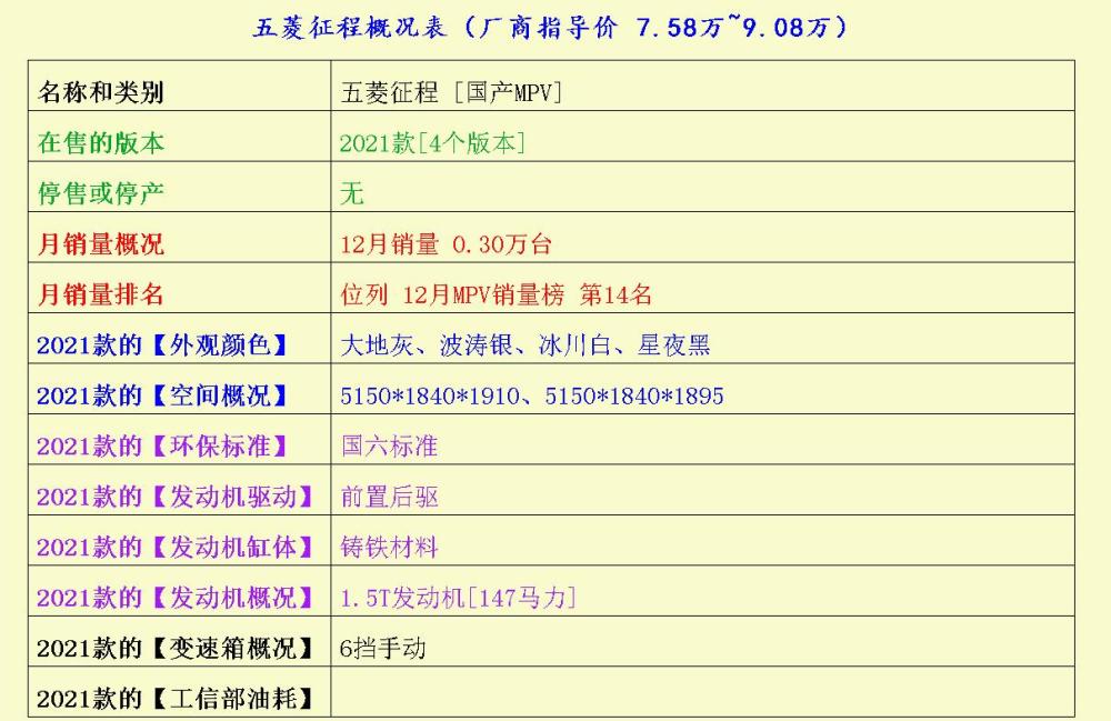 三年级上册英语重点归纳mpv星大狗三大途捷瞅瞅