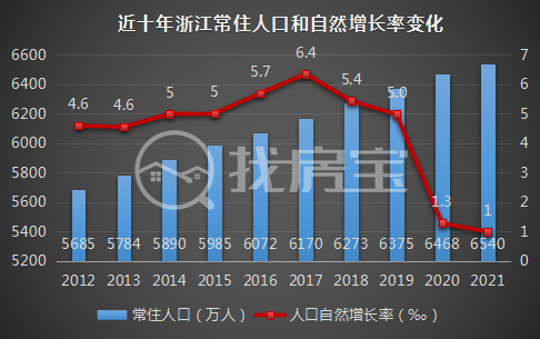 杭州市人口_彪悍的人口增量!浙江打败广东,杭州打败了广州!