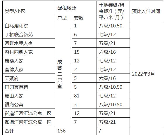 杭州常驻人口_2021年全国城市常住人口排名,武汉逆袭,杭州成都西安持续高增长(2)