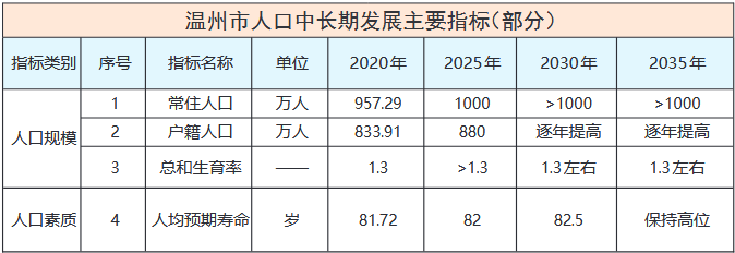 温州常住人口_新!2021年末文成常住人口的数据来了......(2)