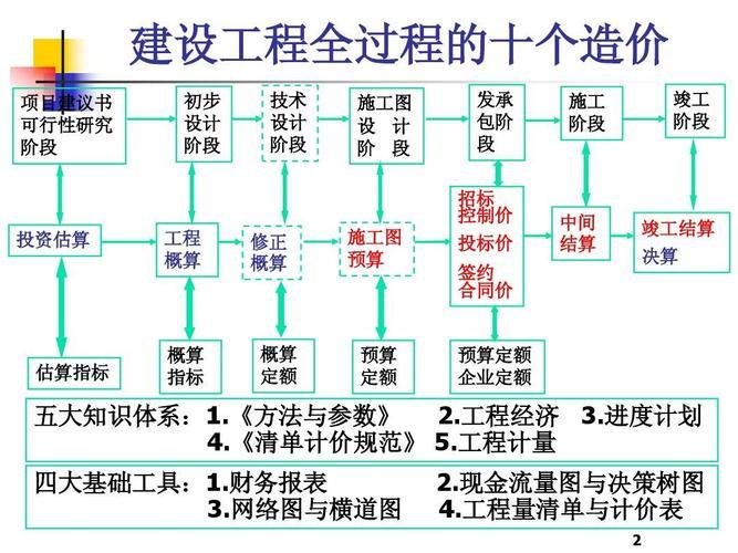 行業現狀及就業前景:建築行業是熱門行業,涵蓋房地產開發,道路橋樑