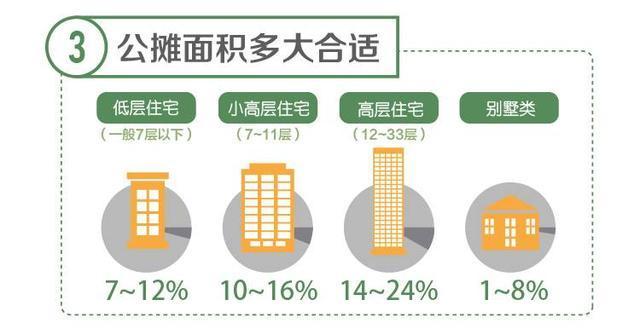 商铺的公摊面积一般是多少(商铺的公摊面积一般是多少平米)