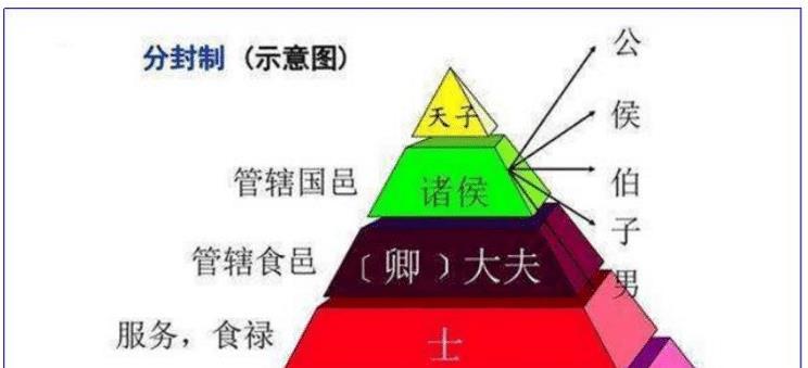 秦國以戰功封爵為何戰功赫赫的白起僅能封君而未封侯