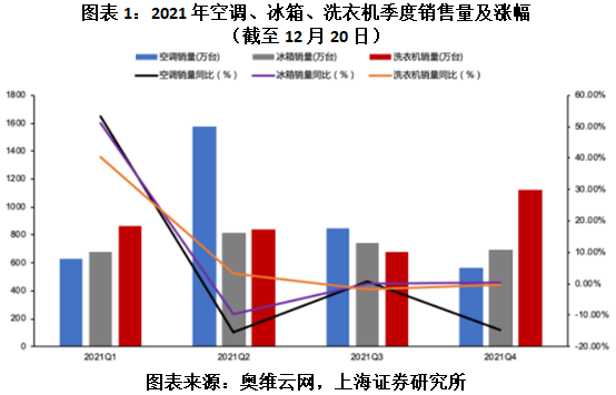 火箭研发去年蓝海保单跌幅投诉量居前投诉量盘点