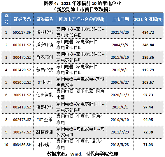 火箭研发去年蓝海保单跌幅投诉量居前投诉量盘点