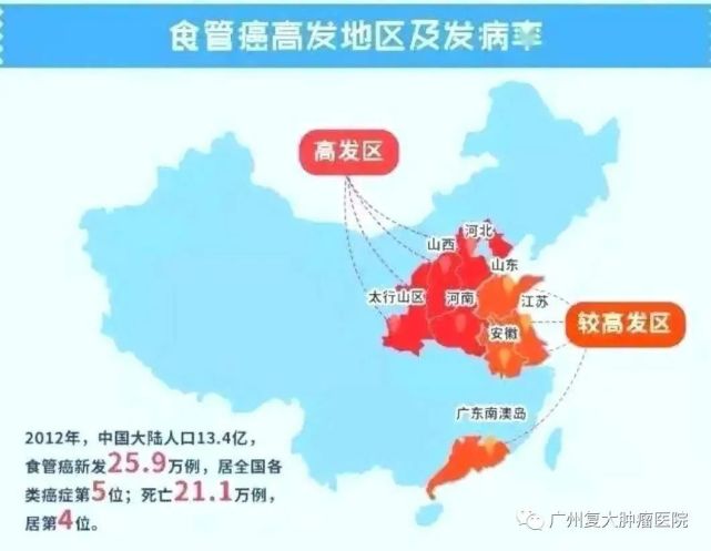 62岁大叔长期喝热茶患食道癌!祸从口入的食管癌该如何治疗?