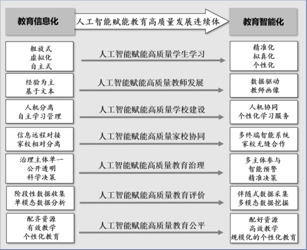 人工智能到底能为我们的教育带来什么