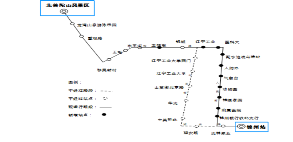 錦州公交線路調整錦州站北普陀山風景區