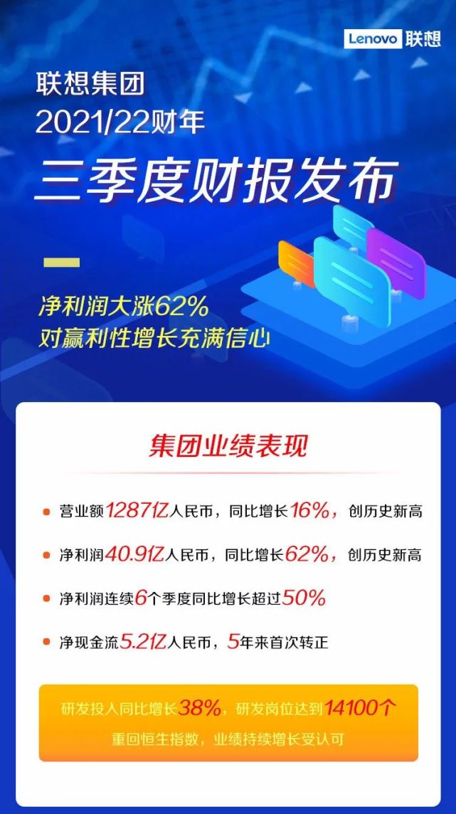 一图看懂联想集团财报