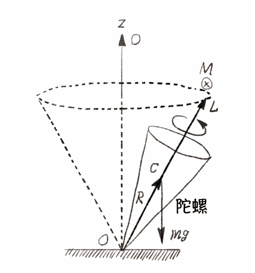 陀螺结构及说明图图片