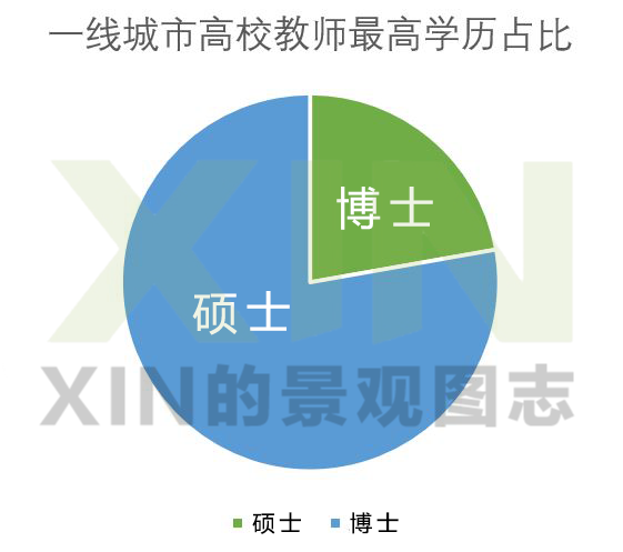 高校老师薪资究竟多少 看看老师们怎么说 吉宝社保公积金网