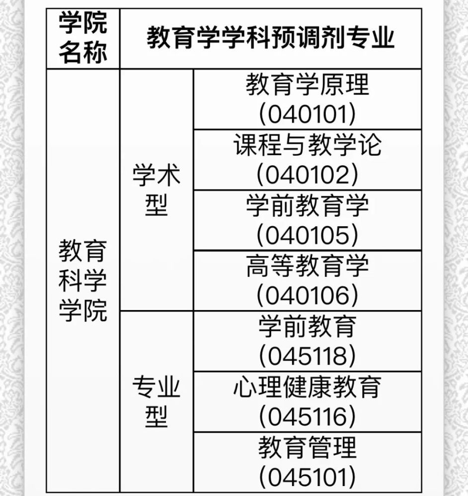 合肥師範學院牡丹江師範學院江西科技師範大學佛山科學技術學院希望