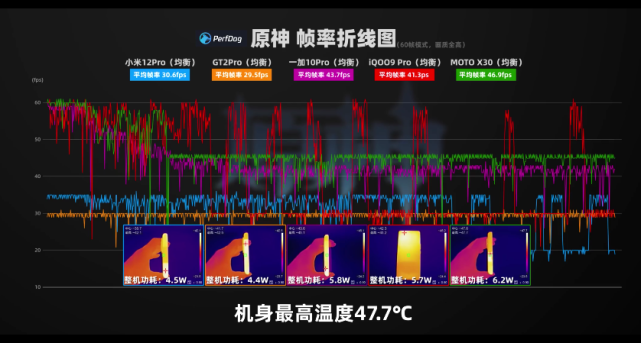 数码大v实锤骁龙8gen1翻车,功耗,性能双双拉胯,直呼:不如865