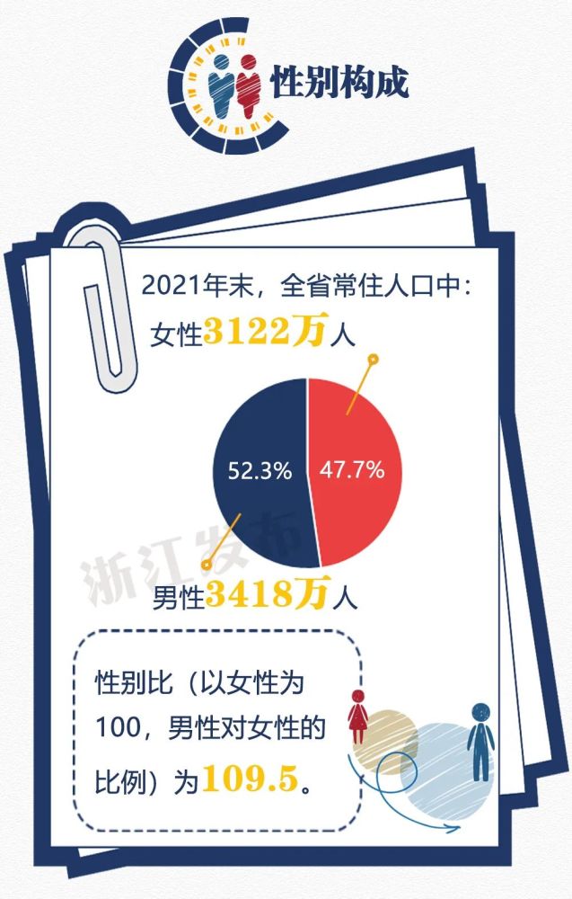 金华市人口_金华,712.7万人!