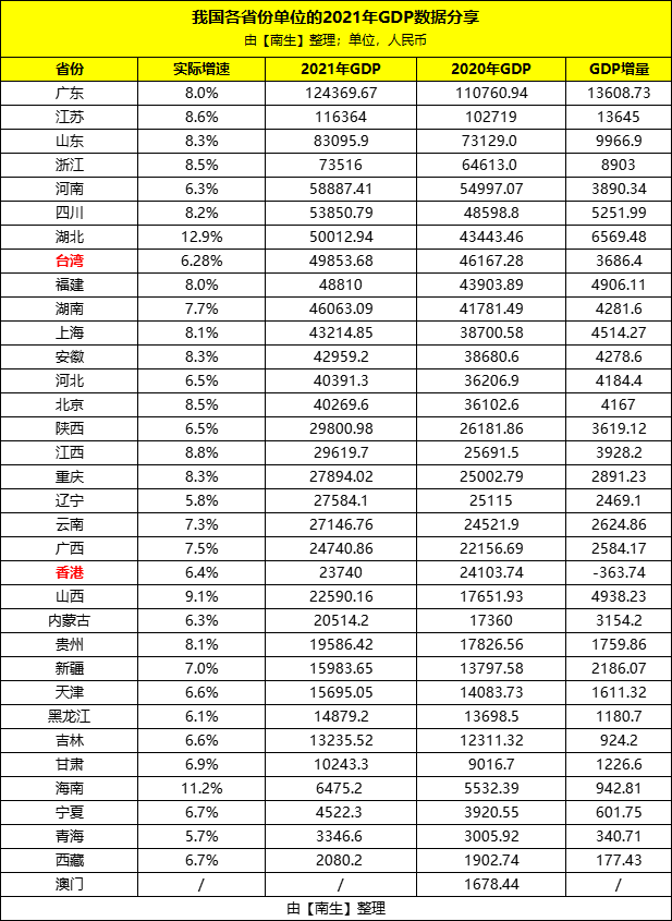 广西gdp_2021年广西各市GDP排行榜