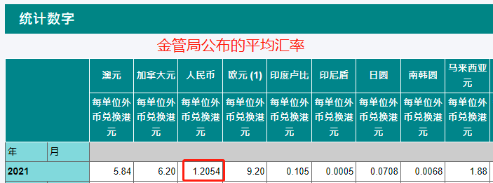 gdp超过香港_被广西超越,降至第21名!香港2021年GDP出炉