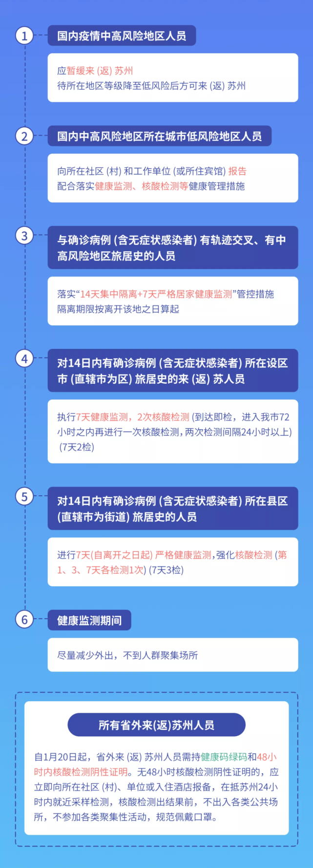 江苏疫情最新发布图图片