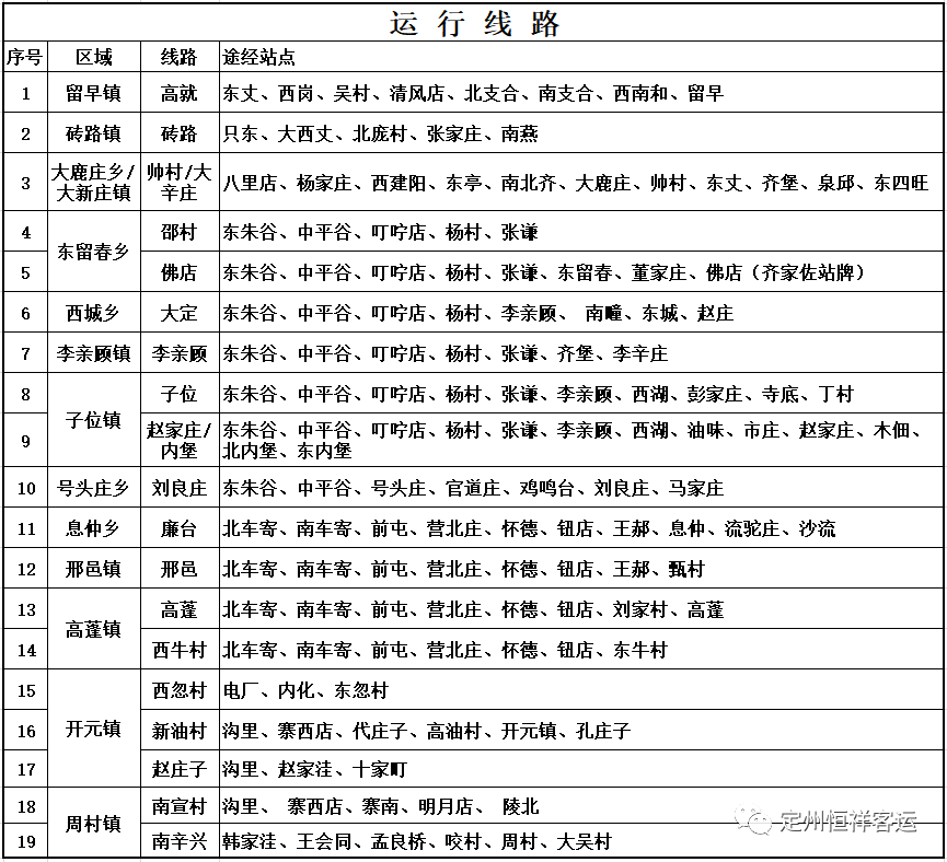 定州市恆祥城鄉客運有限公司先期規劃線路26條,營運車150輛,全部為新