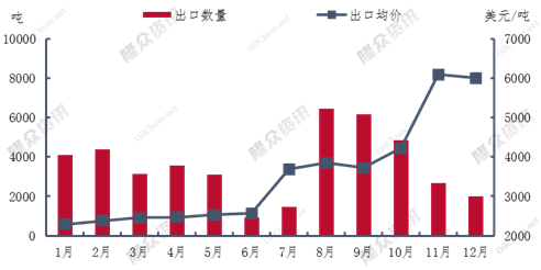《全天24小时稳定人工计划-双甘膦出口量价小落》