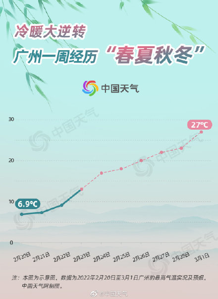 领导班子出炉新增地图无11时丰台区11时