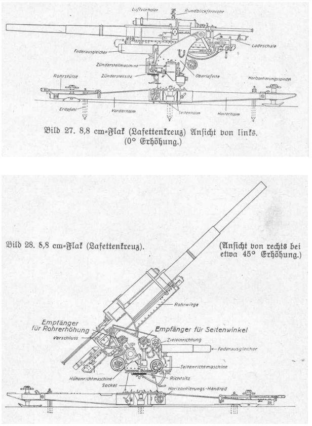 88高射炮口径即真理打得了飞机灭得了坦克