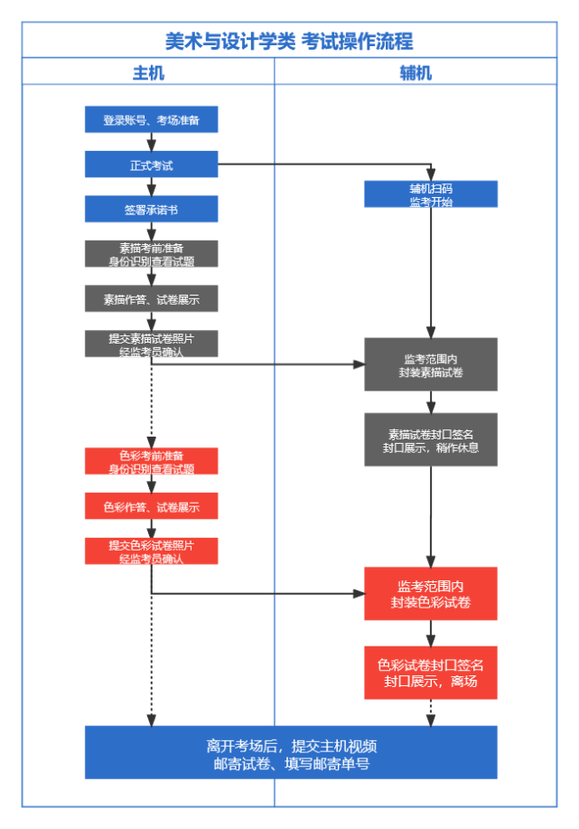 首都醫科大學研招網_首都醫科大學研究生招生系統_首都醫科大學研招網