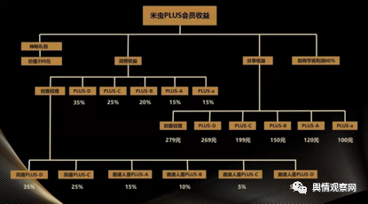 拍呱呱转战米虫pisu靠拉人头的创客经理月入5万