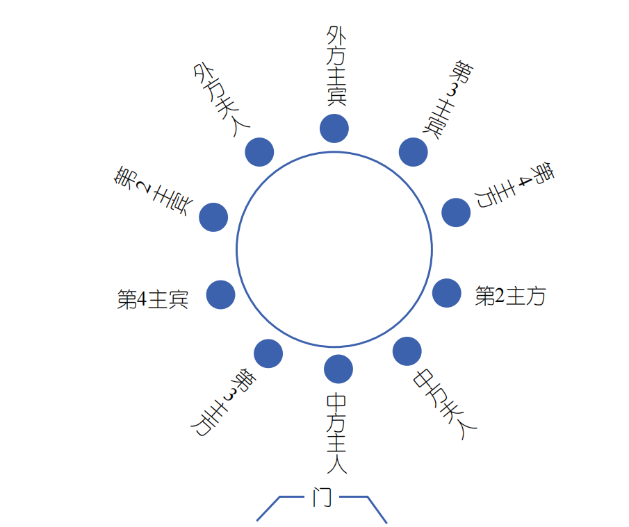 主随客便 腾讯网