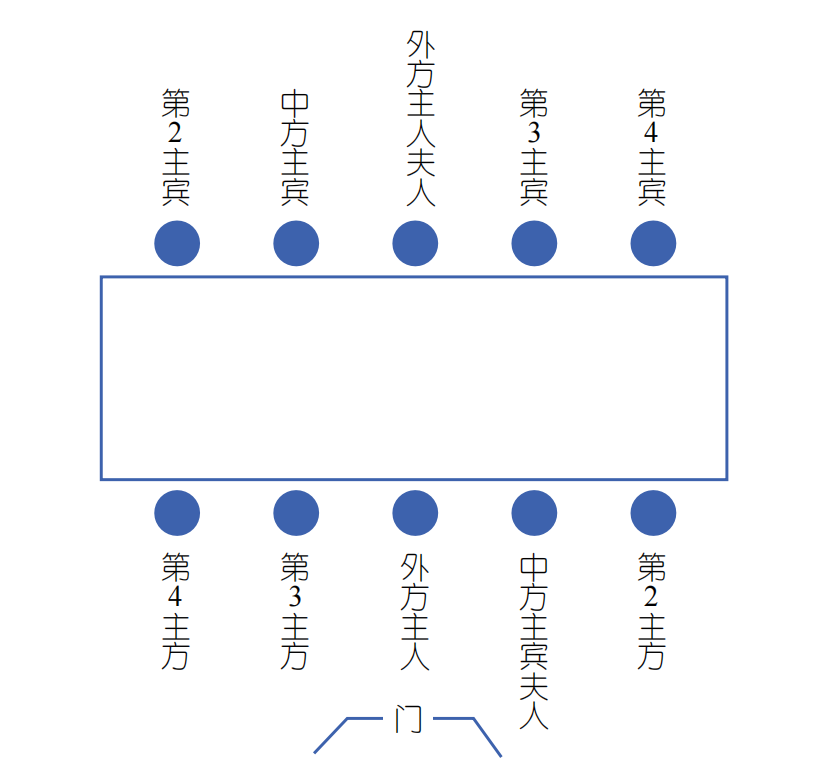 礼宾礼仪商务宴会上宾主如何落座