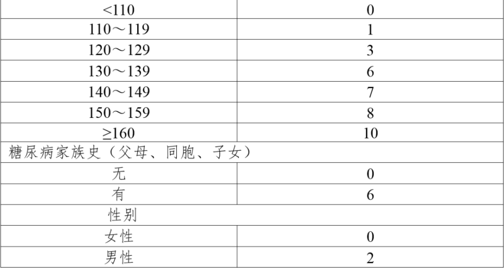 重磅國家衛健委發佈縣域糖尿病分級診療技術方案