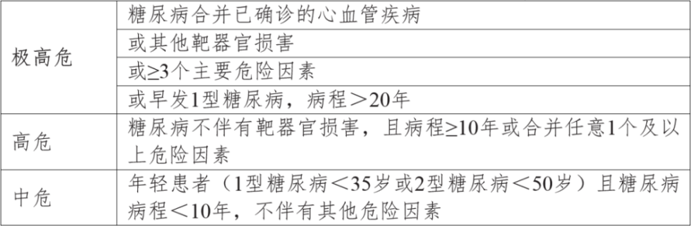 重磅國家衛健委發佈縣域糖尿病分級診療技術方案