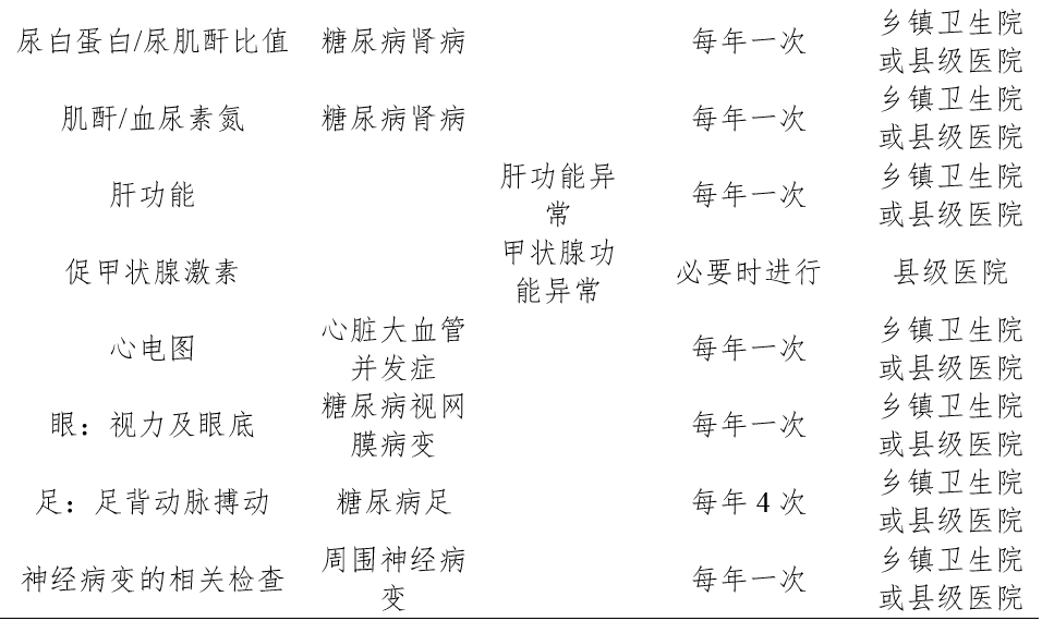 重磅國家衛健委發佈縣域糖尿病分級診療技術方案