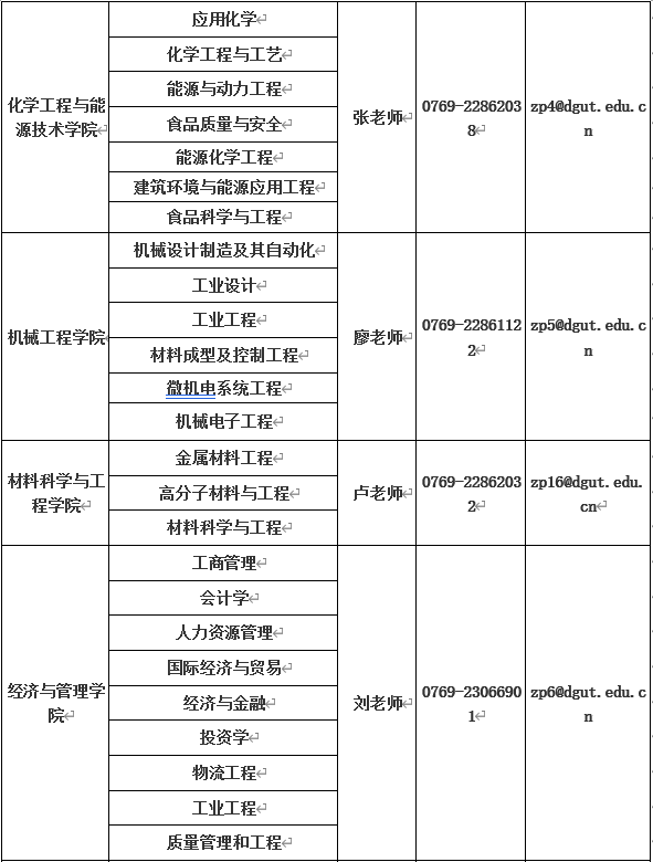 东莞招聘_岗位多!待遇好!东莞这些单位正在招人!